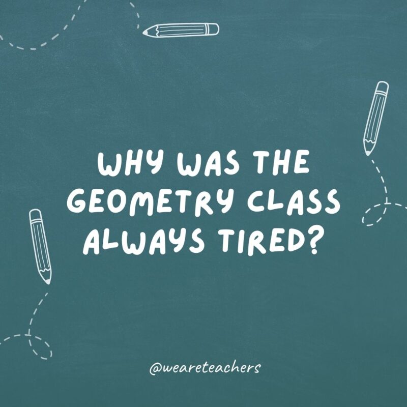 Cheesy teacher jokes: Why was the geometry class always tired?