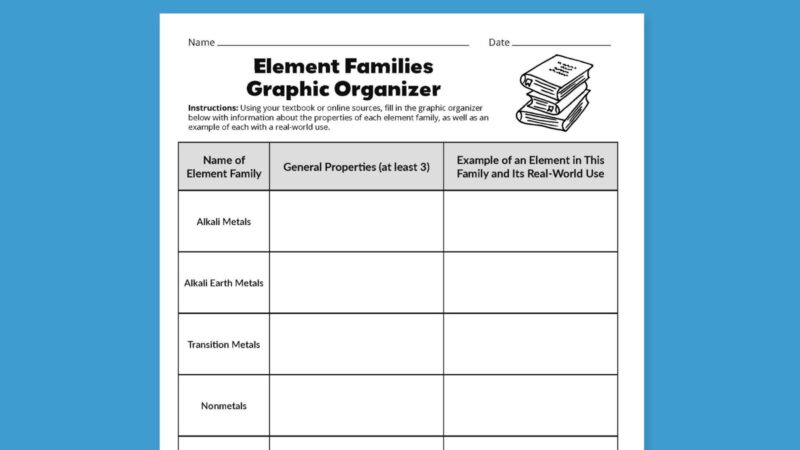 Element Families Graphic Organizer