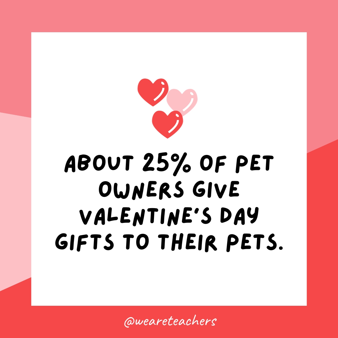 About 25% of pet owners give Valentine’s Day gifts to their pets.