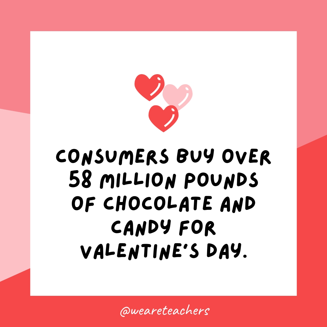 Consumers buy over 58 million pounds of chocolate and candy for Valentine's Day.