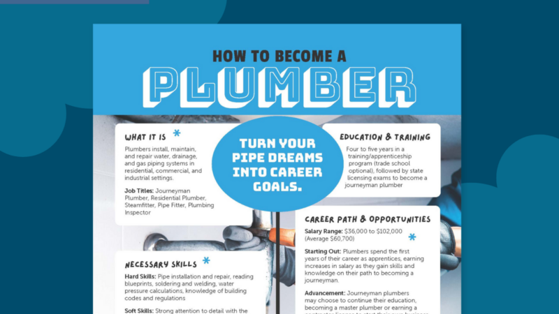 How to become a Plumber