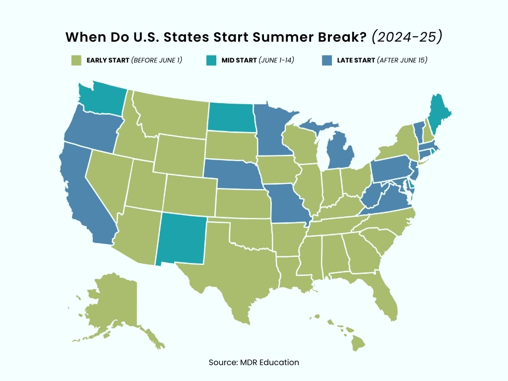Which states' summer breaks start the earliest and latest?