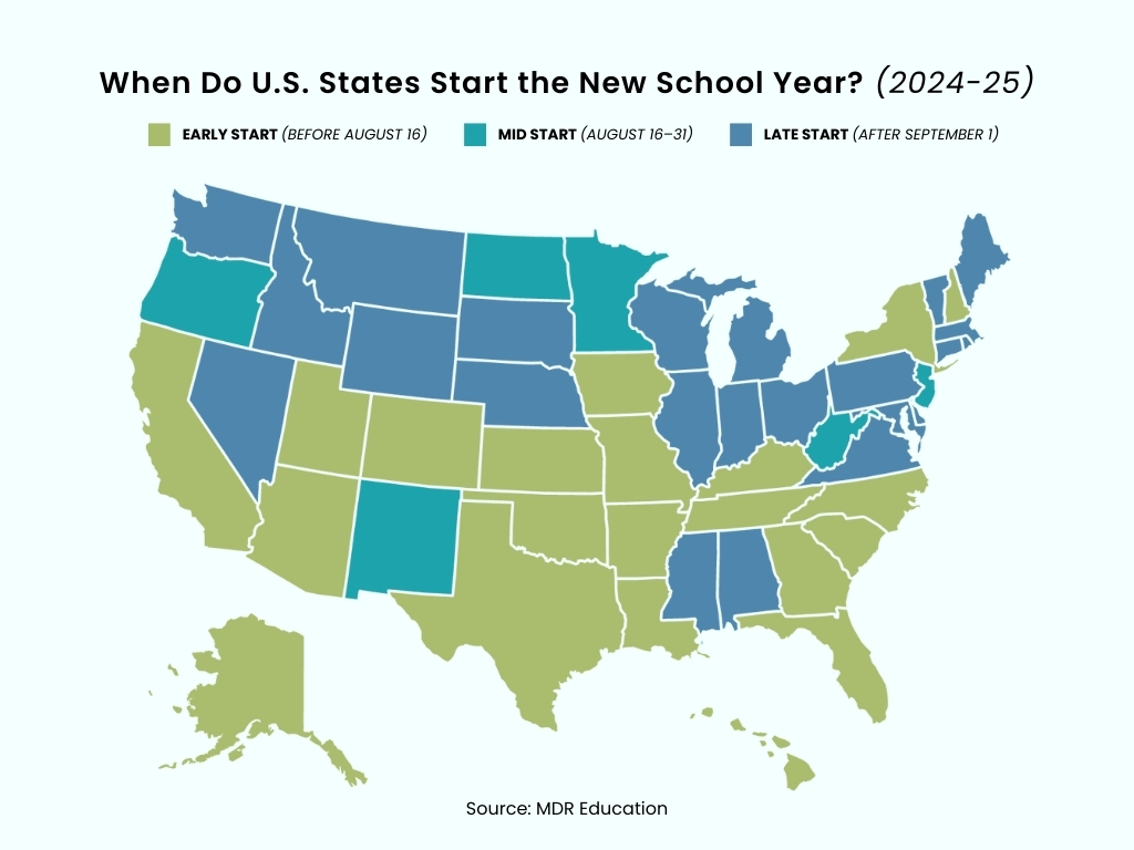 Which states' summer breaks end the earliest and latest?
