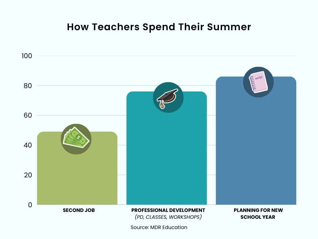 Do year-round schools have summer vacation?