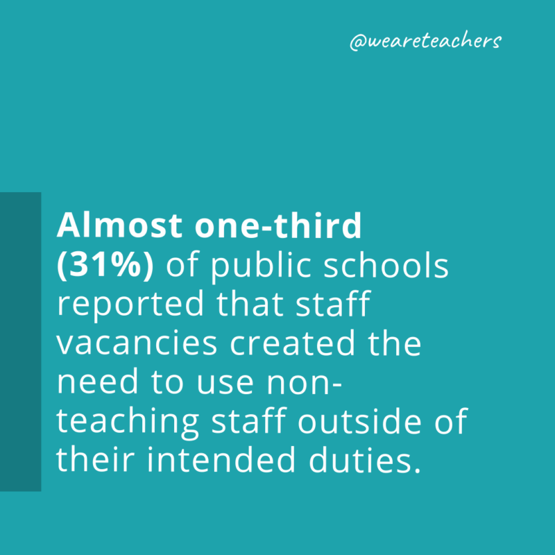4. Almost one-third (31%) of public schools reported that staff vacancies created the need to use non-teaching staff outside of their intended duties.