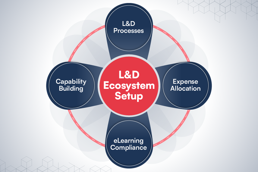 L&D Ecosystem Setup