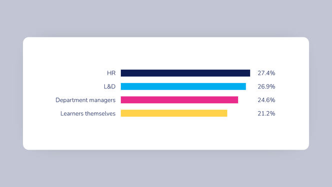 Upskilling can't be a shared responsibility