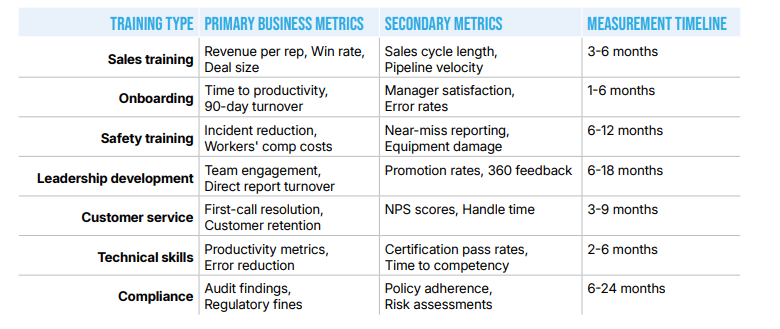 Level 4 Of The Kirkpatrick Model And Beyond—Chart