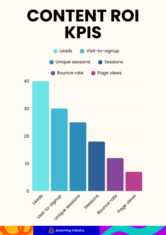 Strategic content marketing KPIs for CEOs