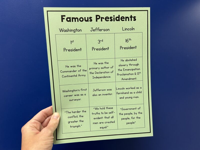 Charting Note Taking Strategies one worksheet example of charting notes about famous presidents
