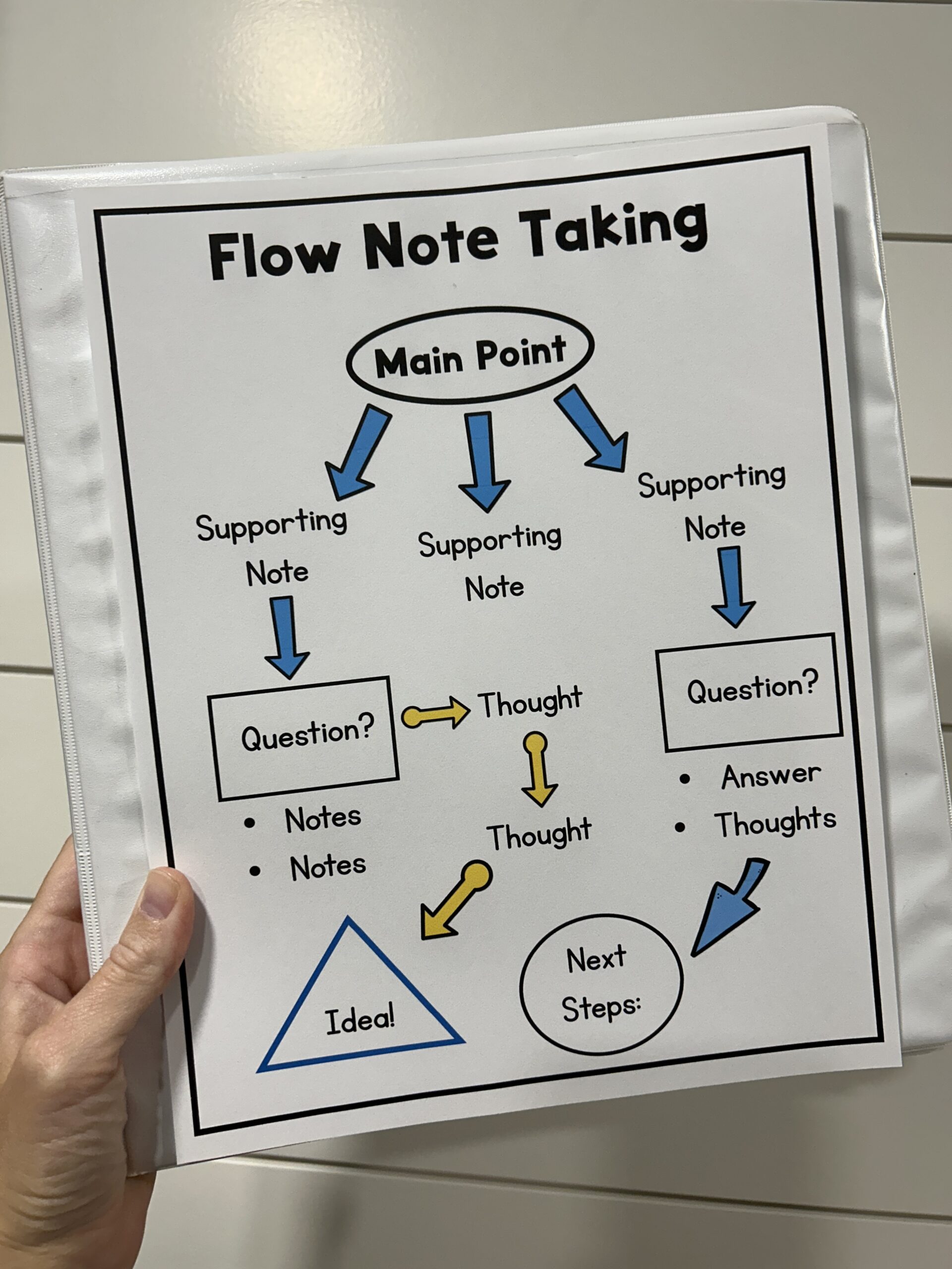 Flow Note Taking Strategies outline of how students can take notes using the flow note taking strategy