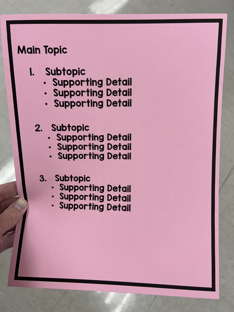 Outline Note Taking Strategies outline of how students can organize writing notes in an outline format