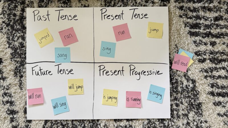 Verb Tenses ActivitiesStickyNoteSort2 Piece of paper divided into four with colorful sticky notes on them