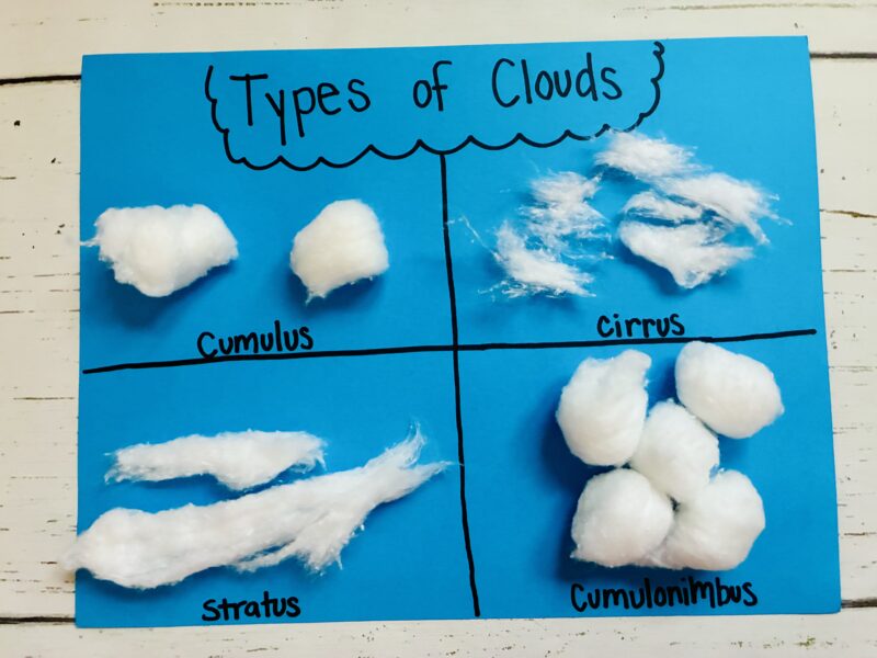 a blue piece of construction paper showcasing 4 different types of clouds
