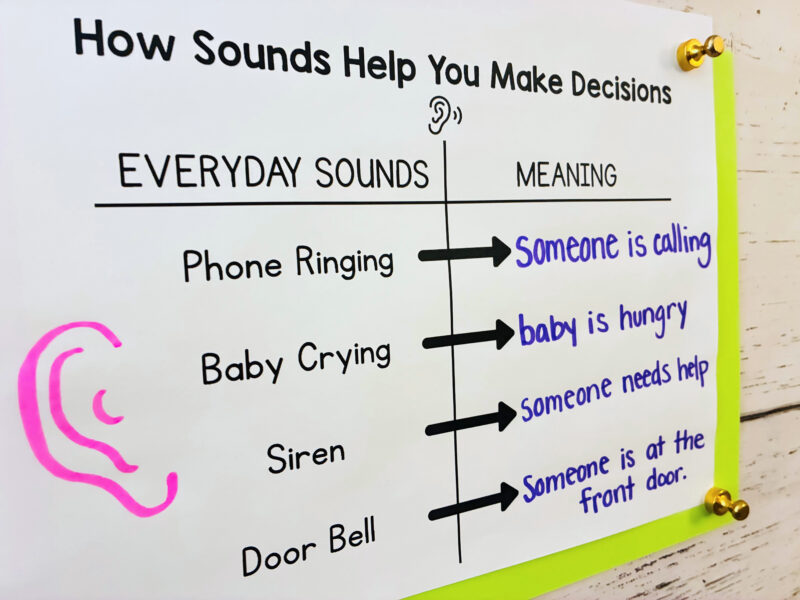Five Senses Activities a t-chart that explains how sounds help you make decisions